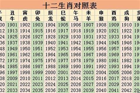 2022年是什么生肖